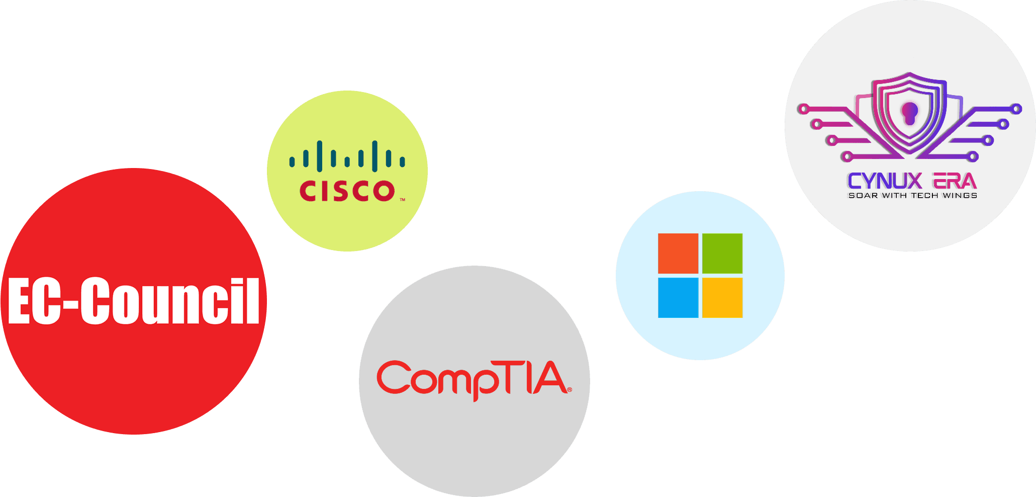 CertificationBrand
